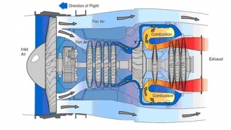 Classes Of Jet Engine | BLOODHOUND Education